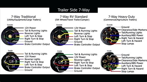 dodge 7 wire trailer harness diagram 